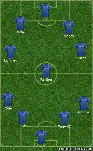 Chelsea Formation 2013