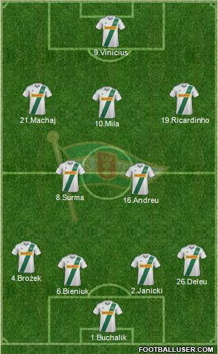 Lechia Gdansk Formation 2013
