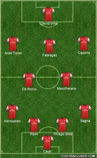 Arsenal Formation 2013