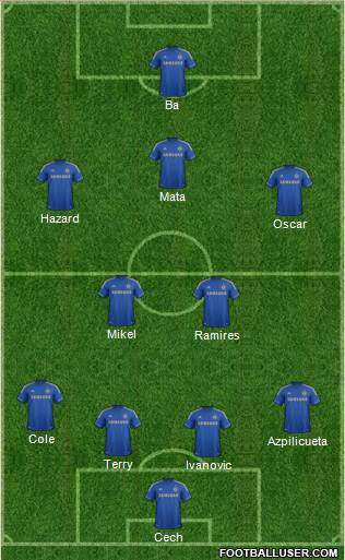 Chelsea Formation 2013