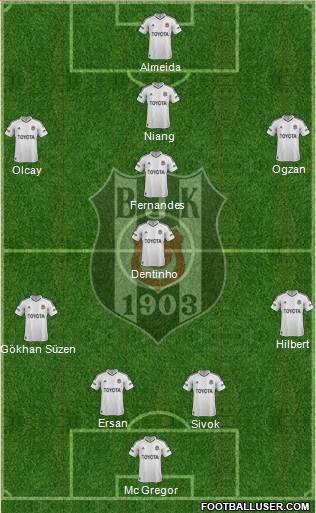 Besiktas JK Formation 2013