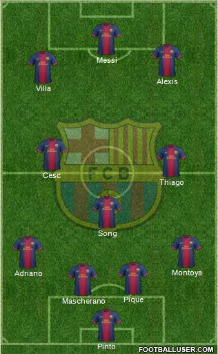 F.C. Barcelona Formation 2013