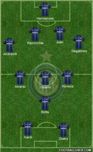 F.C. Internazionale Formation 2013
