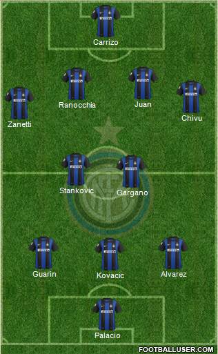 F.C. Internazionale Formation 2013