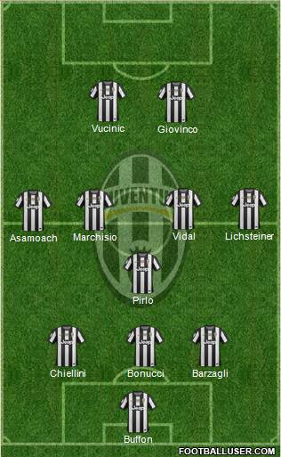 Juventus Formation 2013