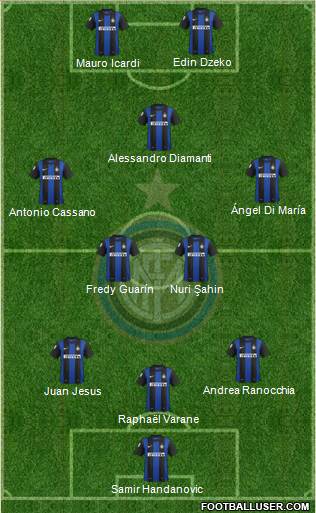 F.C. Internazionale Formation 2013