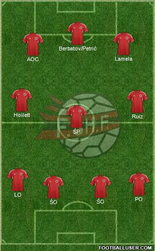 Albania Formation 2013