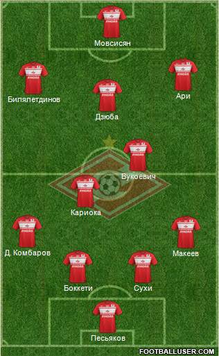 Spartak Moscow Formation 2013