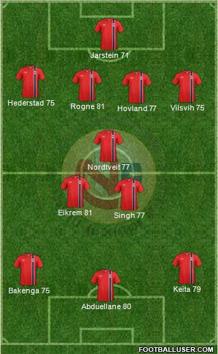Norway Formation 2013