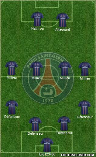 Paris Saint-Germain Formation 2013