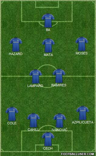 Chelsea Formation 2013
