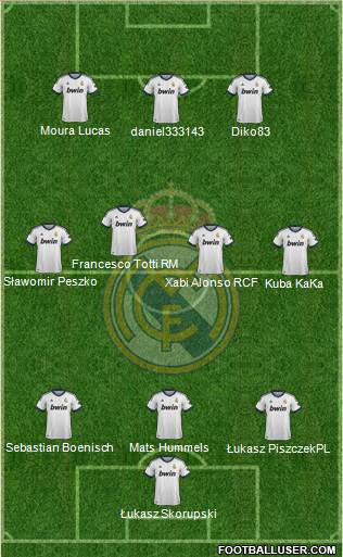 Real Madrid C.F. Formation 2013