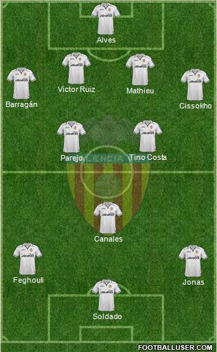 Valencia C.F., S.A.D. Formation 2013