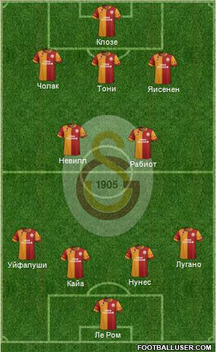 Galatasaray SK Formation 2013