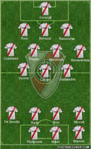River Plate Formation 2013