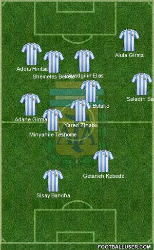 Argentina Formation 2013