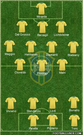 Brazil Formation 2013