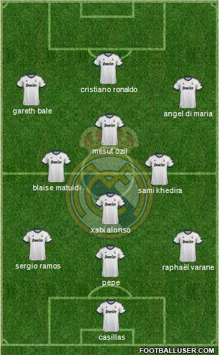 Real Madrid C.F. Formation 2013