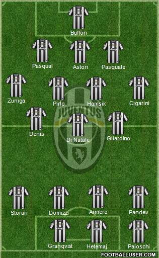 Juventus Formation 2013