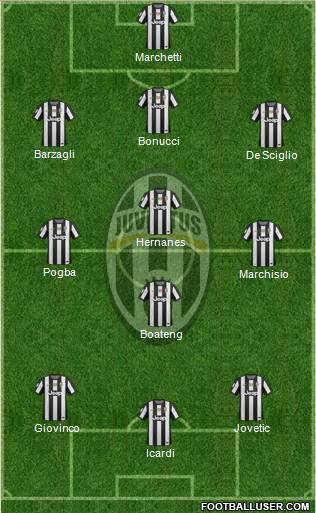 Juventus Formation 2013