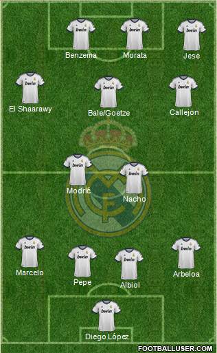 Real Madrid C.F. Formation 2013
