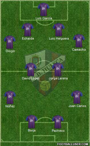 S.D. Huesca Formation 2013
