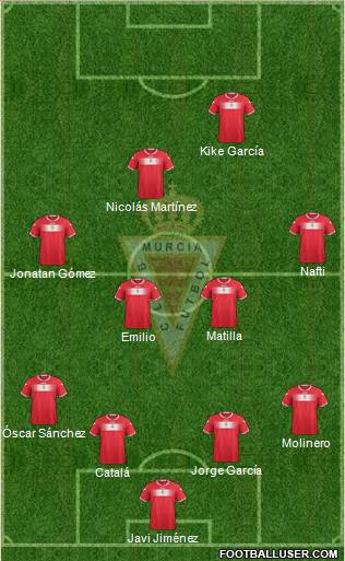 Real Murcia C.F., S.A.D. Formation 2013