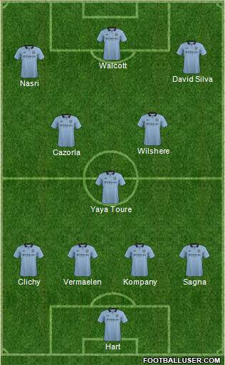 Manchester City Formation 2013