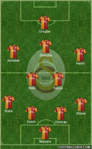 Galatasaray SK Formation 2013