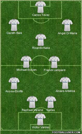 Tottenham Hotspur Formation 2013