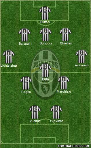 Juventus Formation 2013