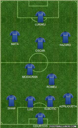 Chelsea Formation 2013