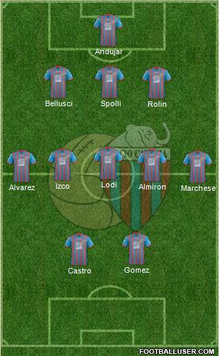 Catania Formation 2013