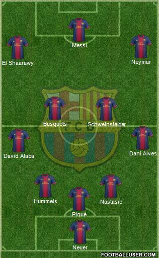 F.C. Barcelona Formation 2013