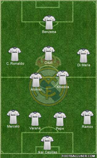 Real Madrid C.F. Formation 2013