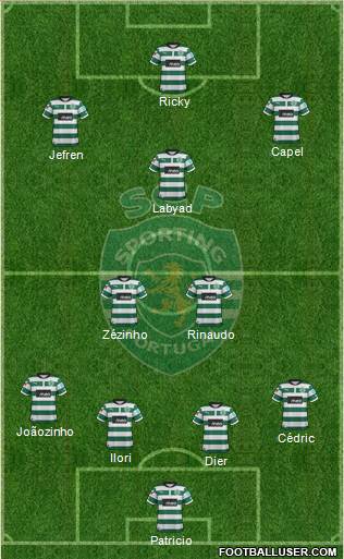Sporting Clube de Portugal - SAD Formation 2013