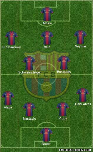 F.C. Barcelona Formation 2013