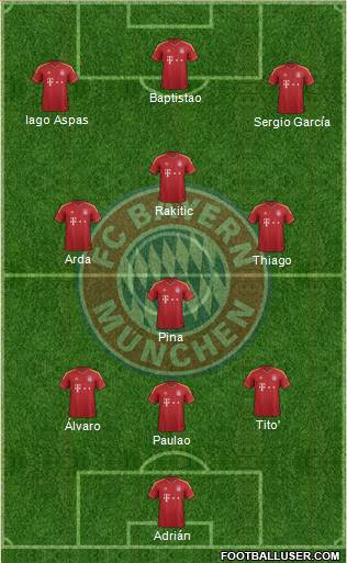 FC Bayern München Formation 2013