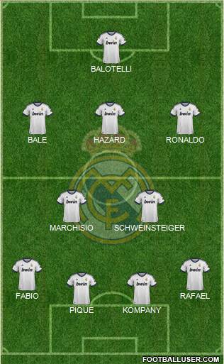 Real Madrid C.F. Formation 2013