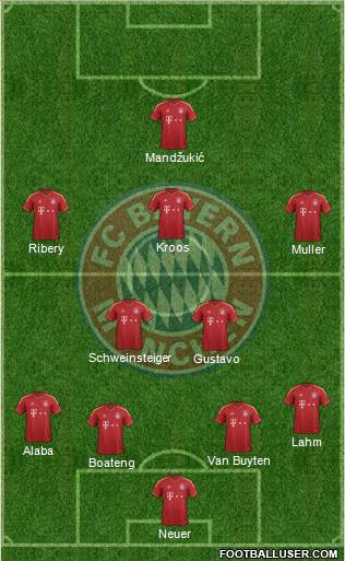 FC Bayern München Formation 2013