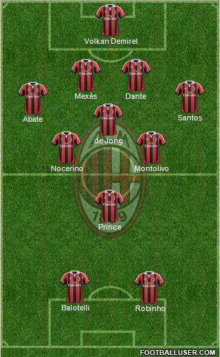 A.C. Milan Formation 2013