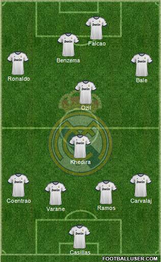 Real Madrid C.F. Formation 2013