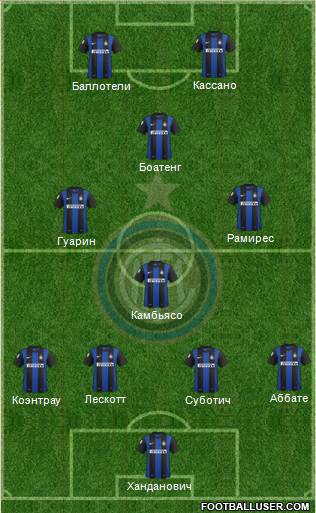 F.C. Internazionale Formation 2013