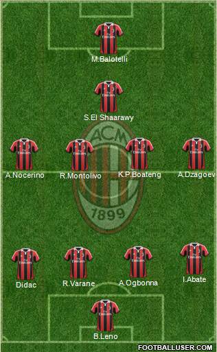 A.C. Milan Formation 2013