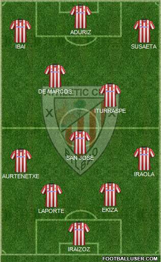 Athletic Club Formation 2013