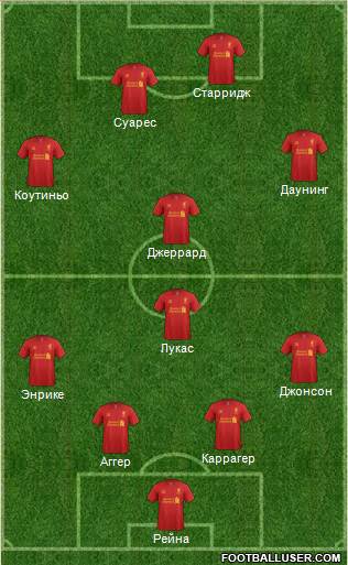 Liverpool Formation 2013