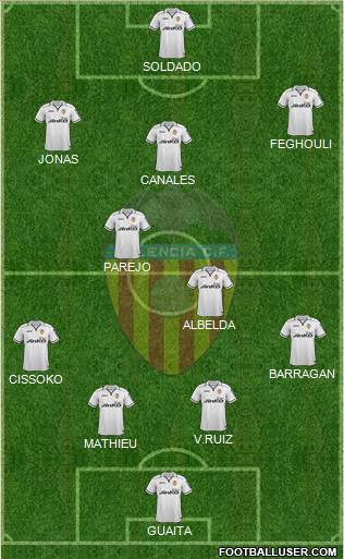 Valencia C.F., S.A.D. Formation 2013