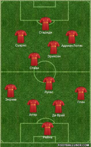 Liverpool Formation 2013