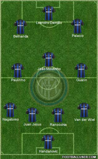 F.C. Internazionale Formation 2013