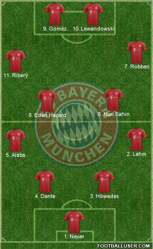 FC Bayern München Formation 2013